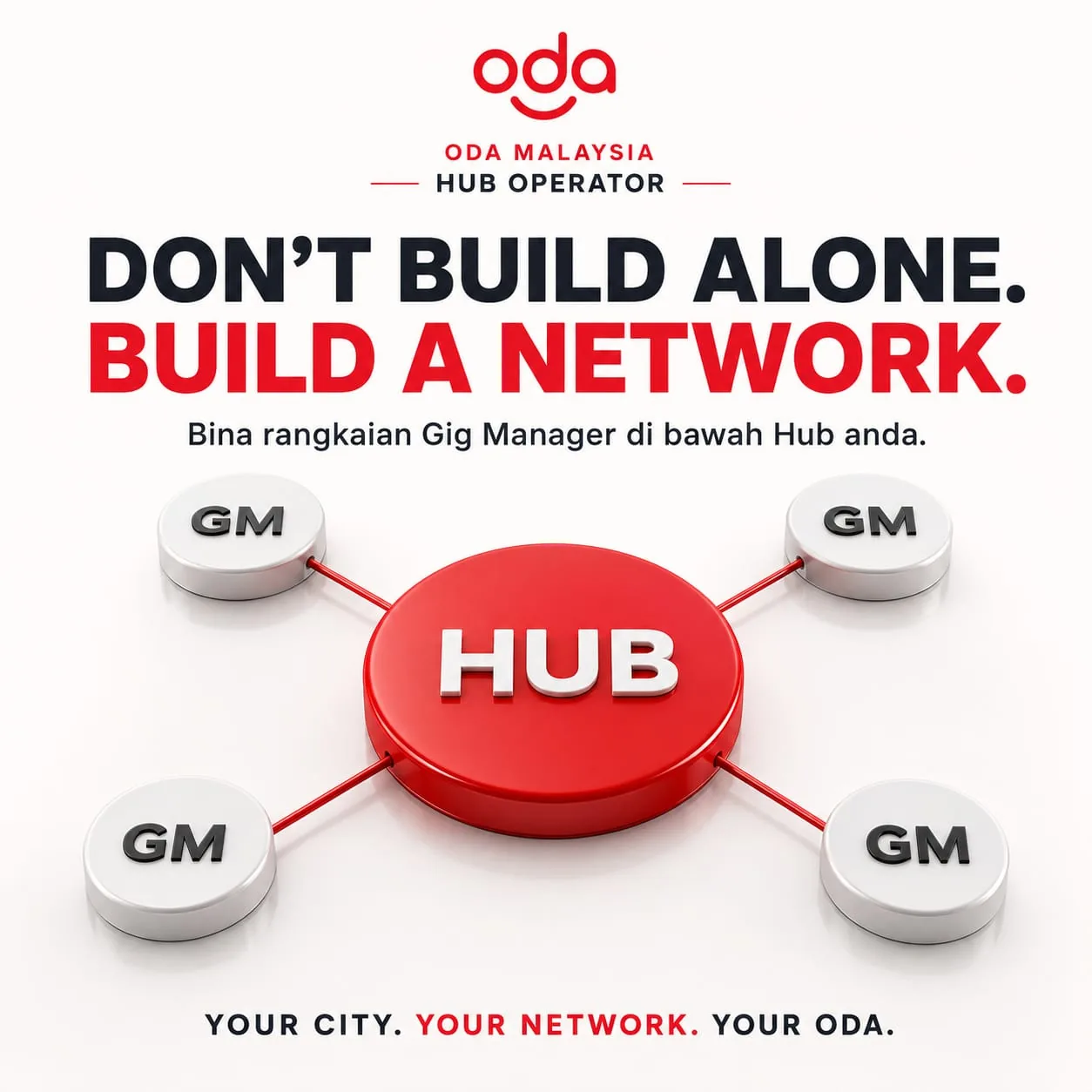 Central ODA Hub connected to multiple Gig Manager nodes