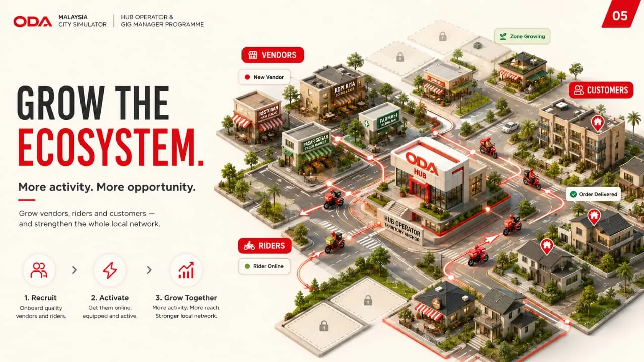 ODA Hub ecosystem with vendors, riders and customers