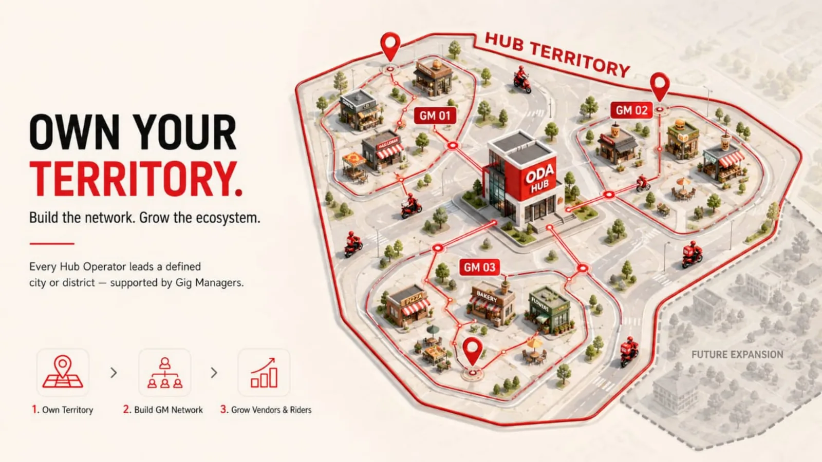 ODA Hub territory diagram showing three Gig Manager zones